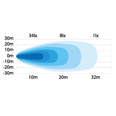 Strands Back/Arbejdslys 15W