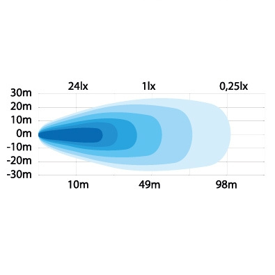 Strands Baglygte 13W