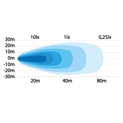 Strands Arbejdslampe Flush Monter 17W