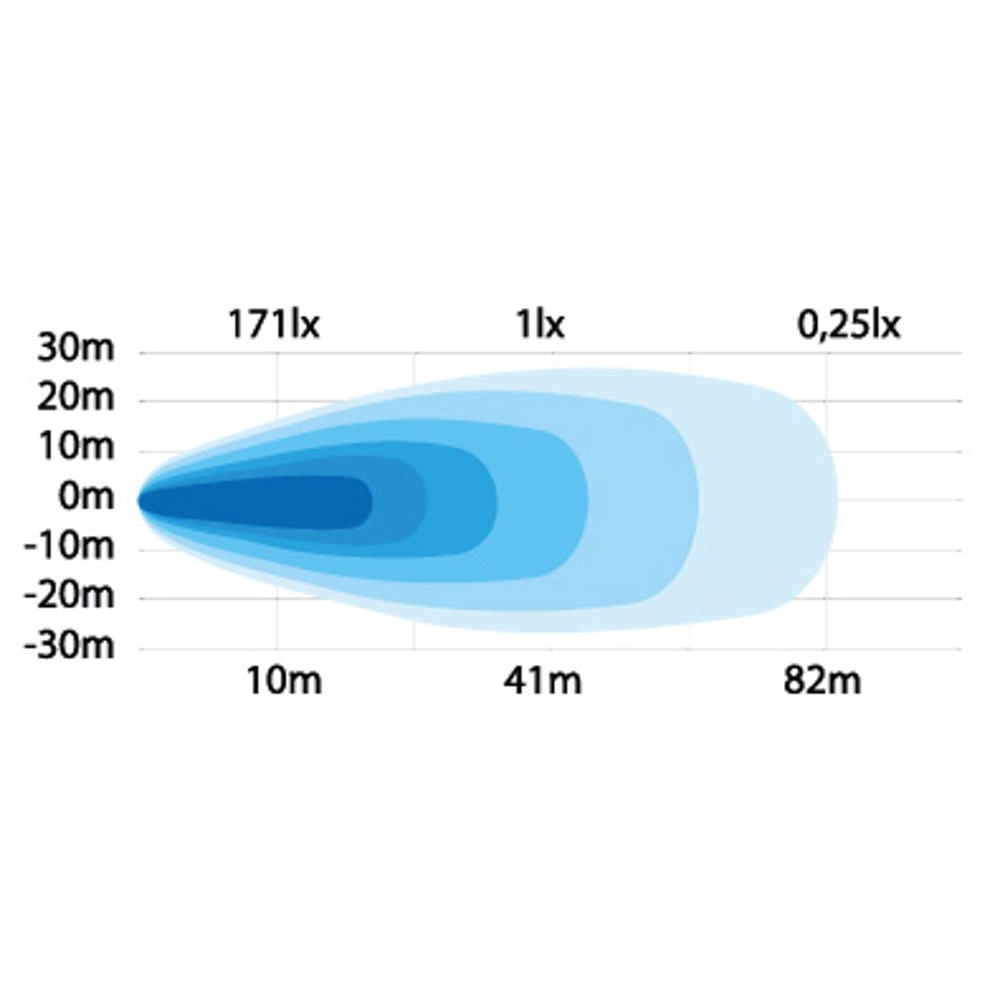 Strands Baglygte 13W
