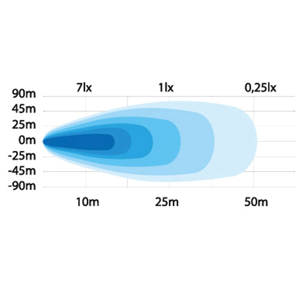 Strands Back/Arbejdslys 15W