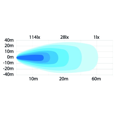 Strands Arbejdslys 58W