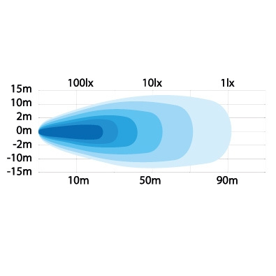 Strands Arbejdslys 52W