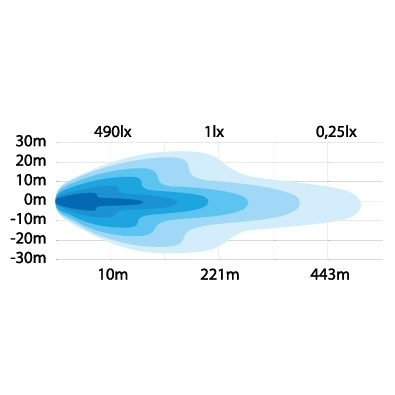 Strands Side Shooter LED-rampe 4