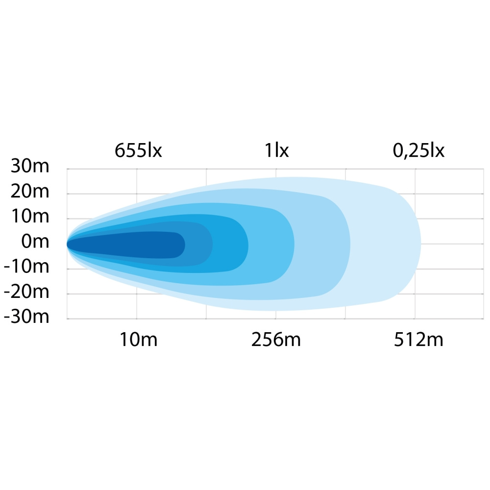 Strands Siberia RV Arbejdslampe 31W