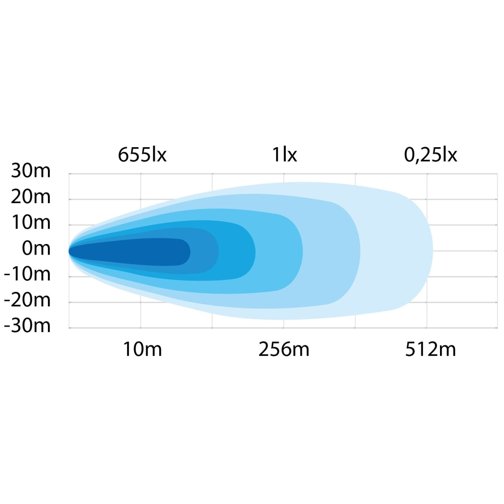 Strands Siberia RV Arbejdslampe 31W