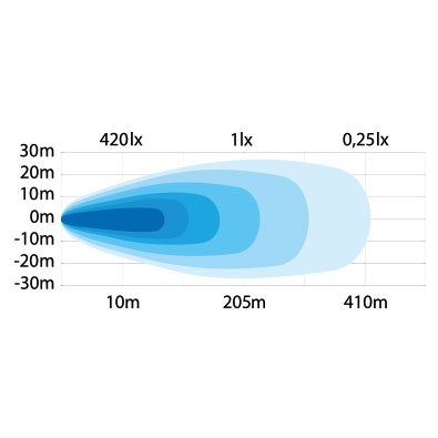 Strands Yeti Side Shooter LED-rampe 24