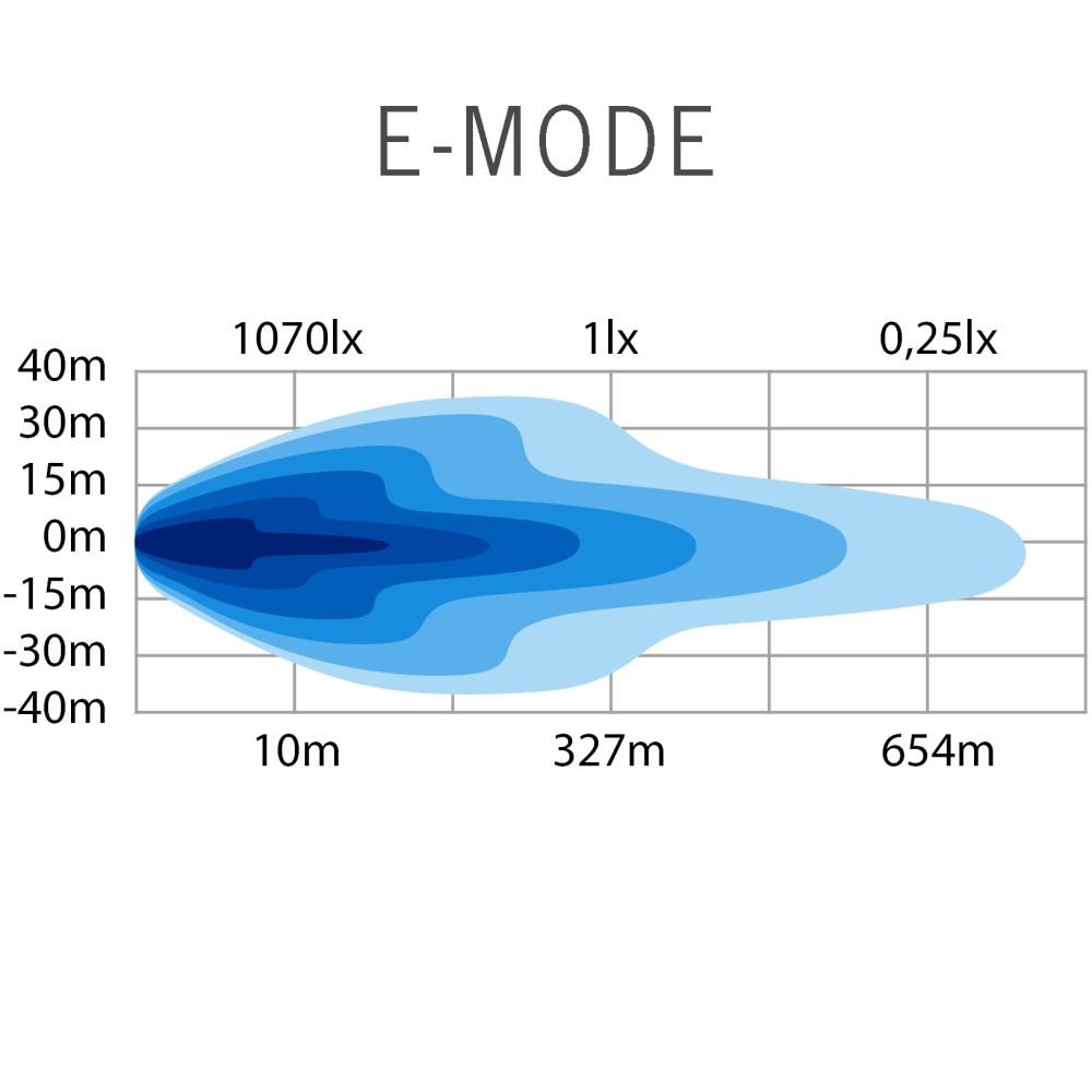 Strands Siberia Outlaw Udx LED-rampe 8