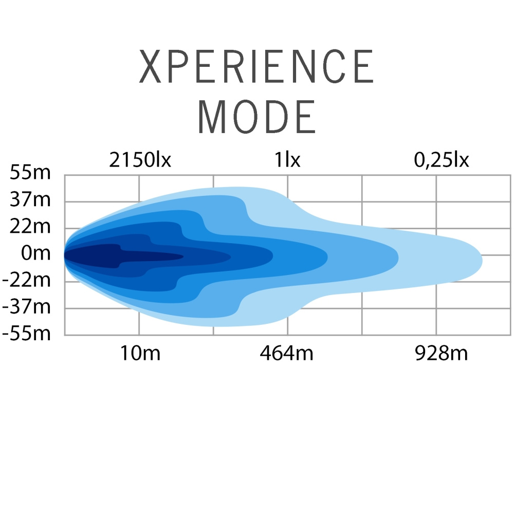 Strands Siberia Outlaw Udx LED-rampe 8