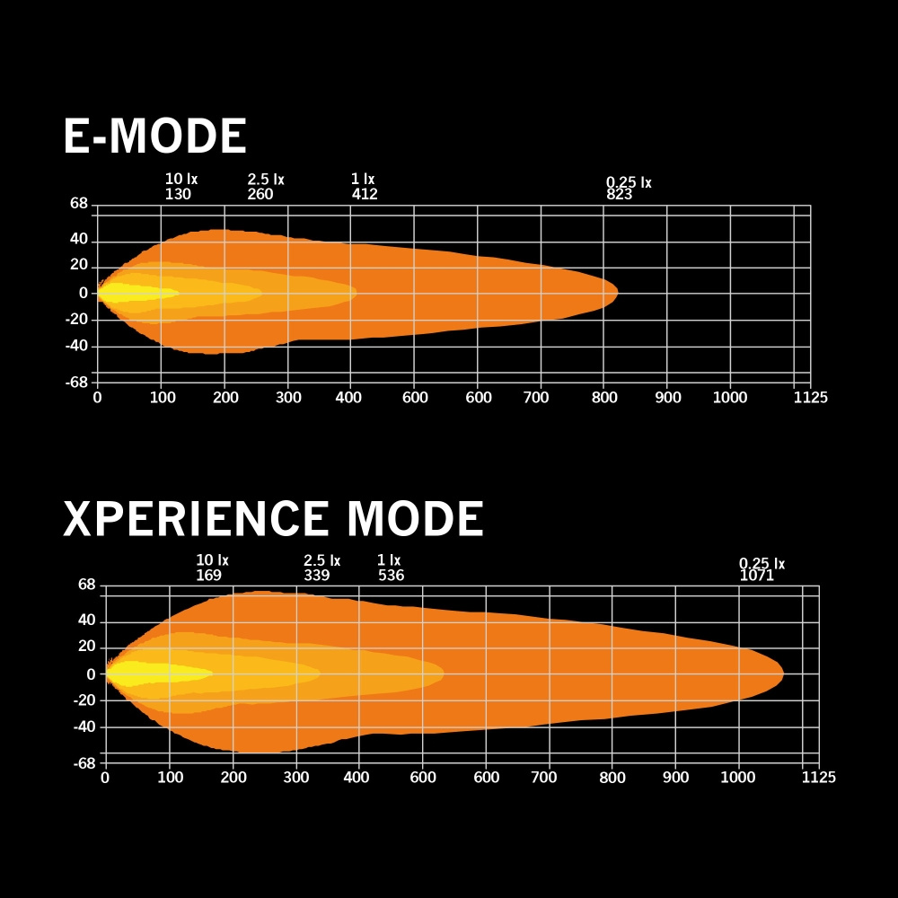 Strands Siberia Outlaw Udx LED-rampe 12”