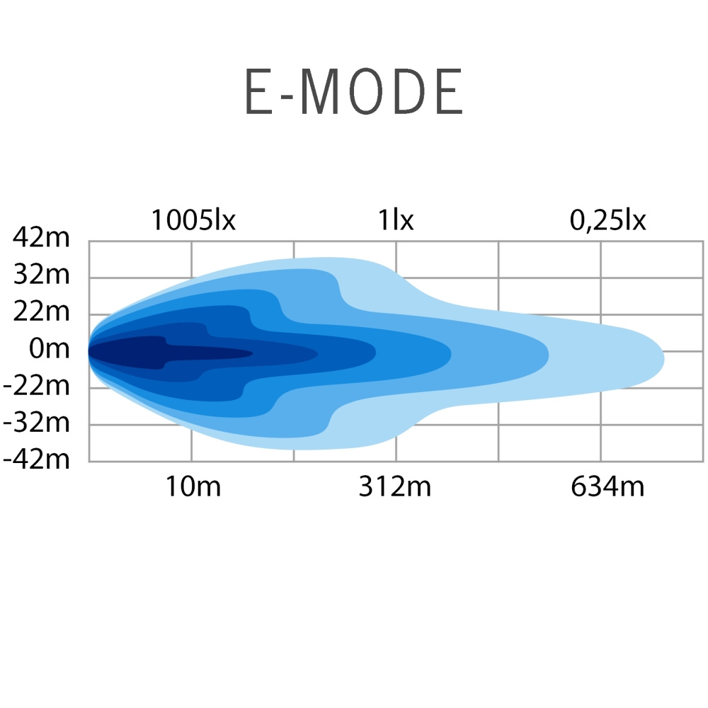 Strands Siberia Outlaw Udx LED-rampe 22