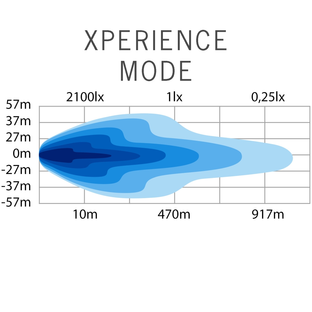 Strands Siberia Outlaw Udx LED-rampe 22