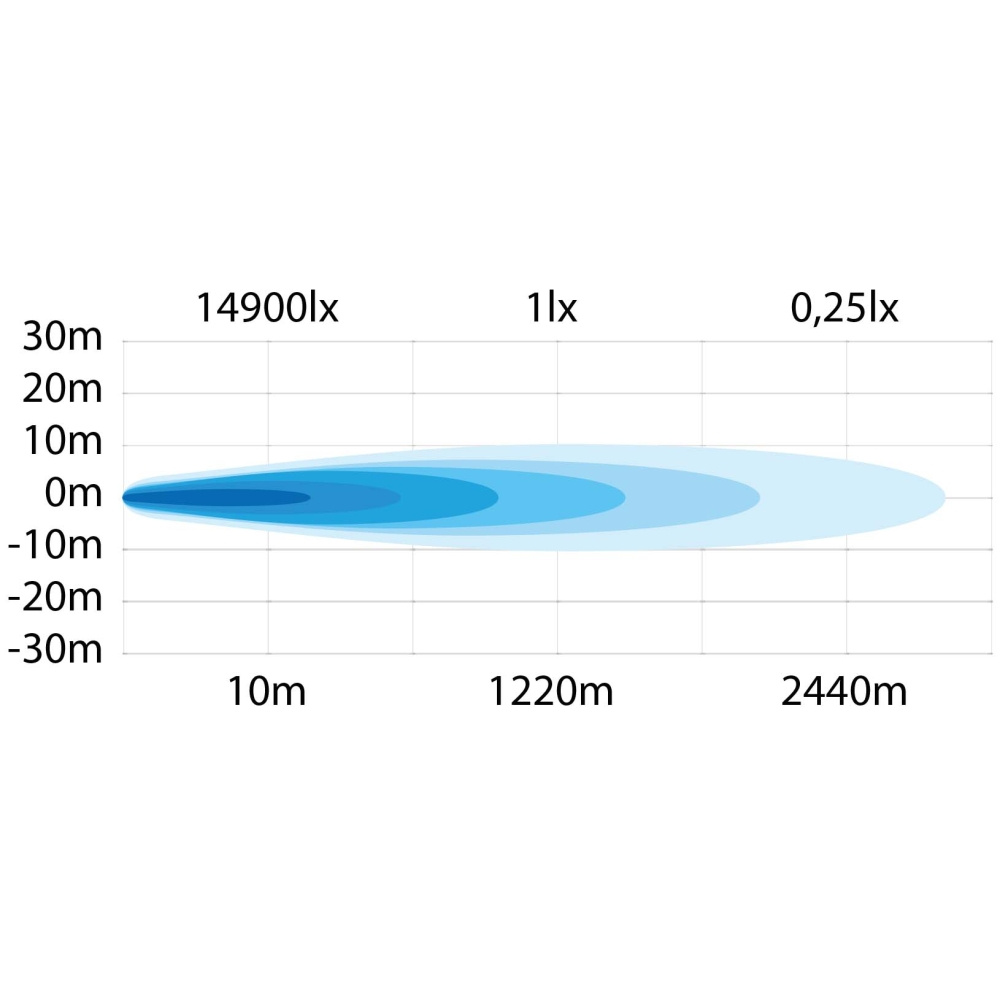 Strands Siberia Outlaw LED-rampe 22
