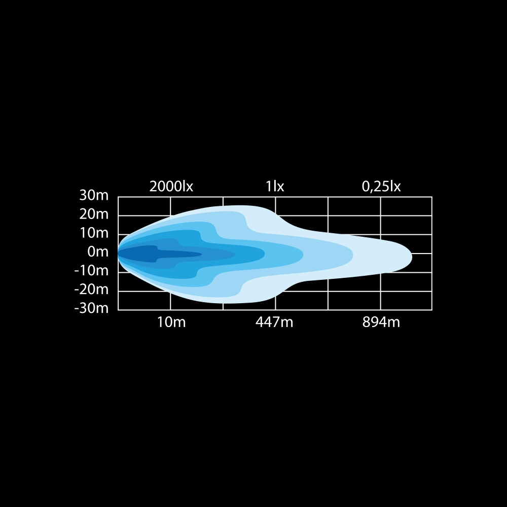 Strands Siberia SR LED-rampe 22