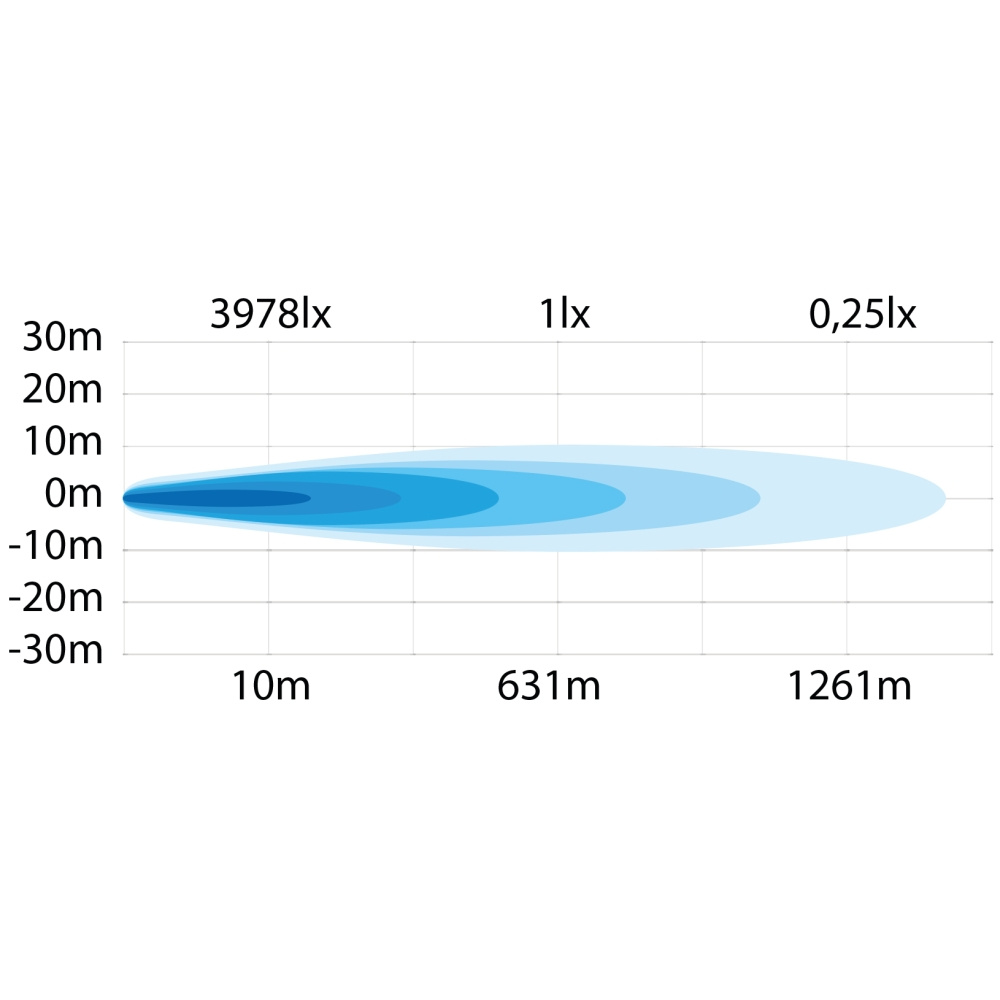 Strands Siberia Nrs Ekstra lys 7