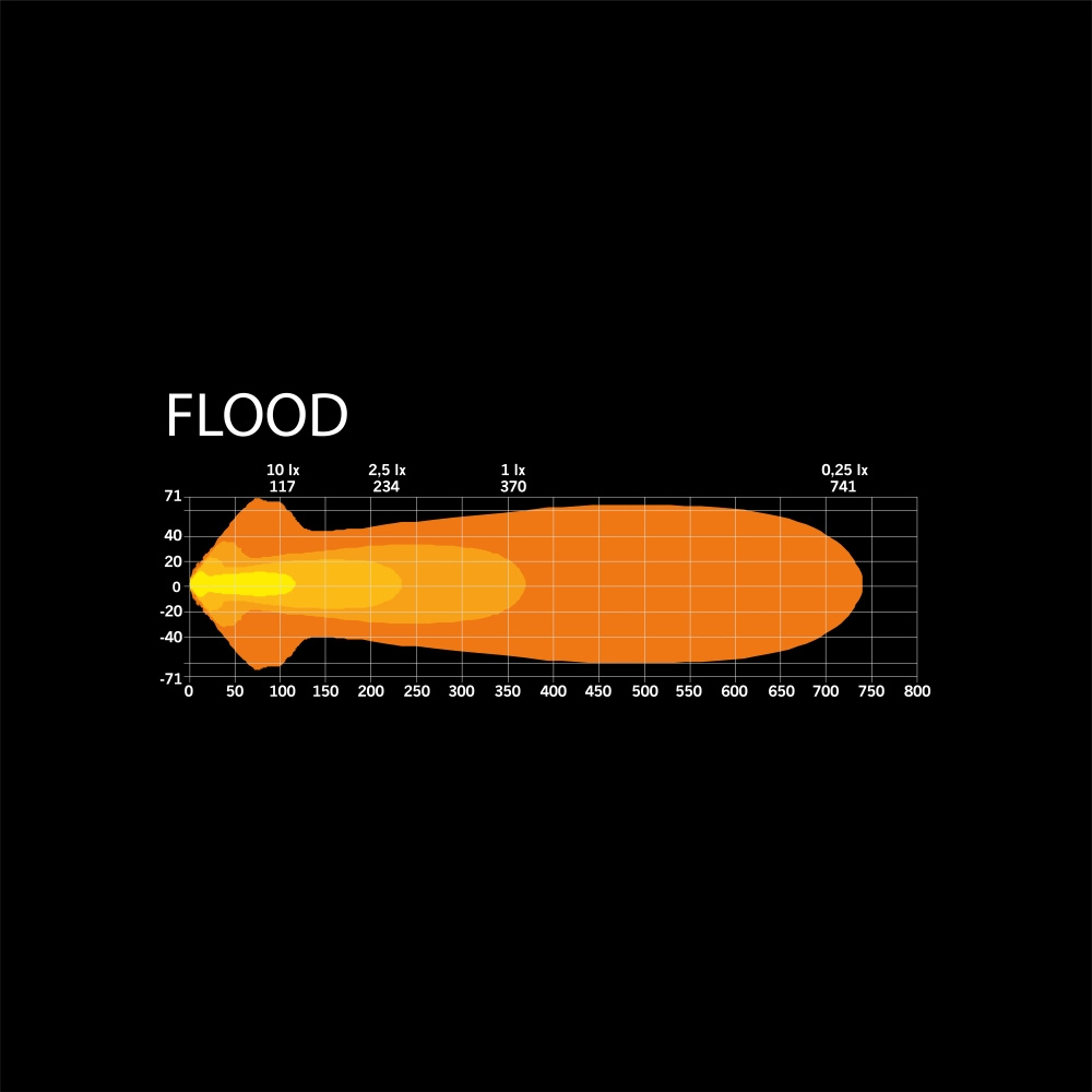 Strands Siberia NR Ekstra lys 9