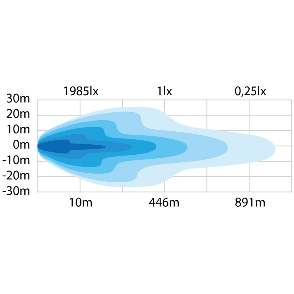 Strands Siberia NG DR LED-rampe 12