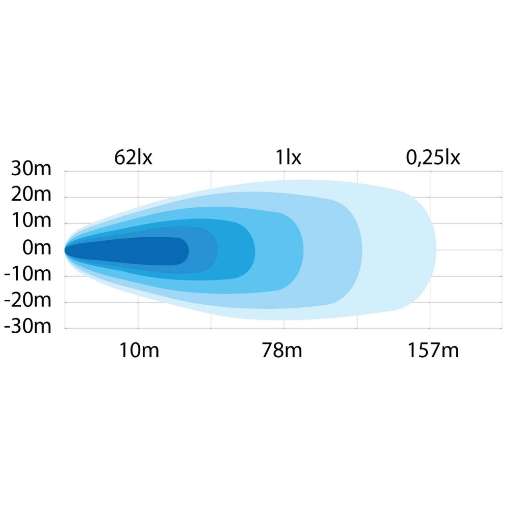 Strands Siberia Next Level Arbejdslampe Rampe 11