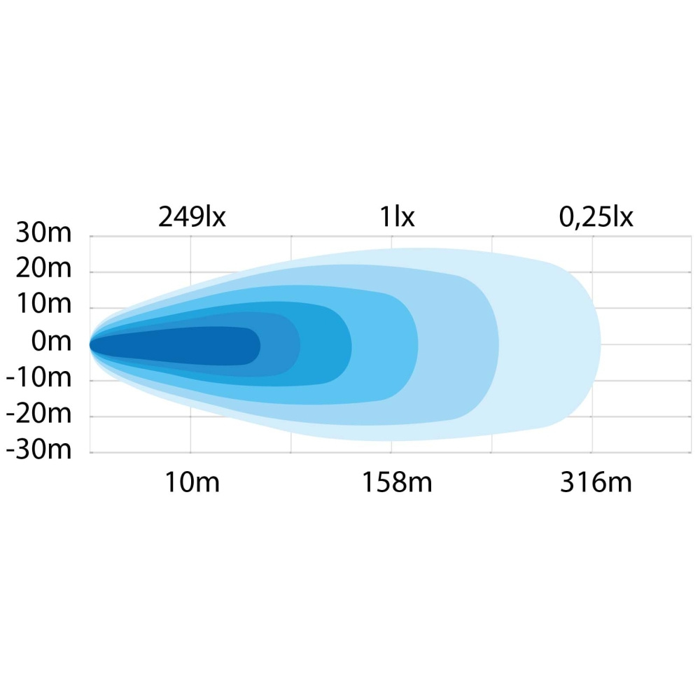 Strands Siberia Next Level Arbejdslampe Rampe 38