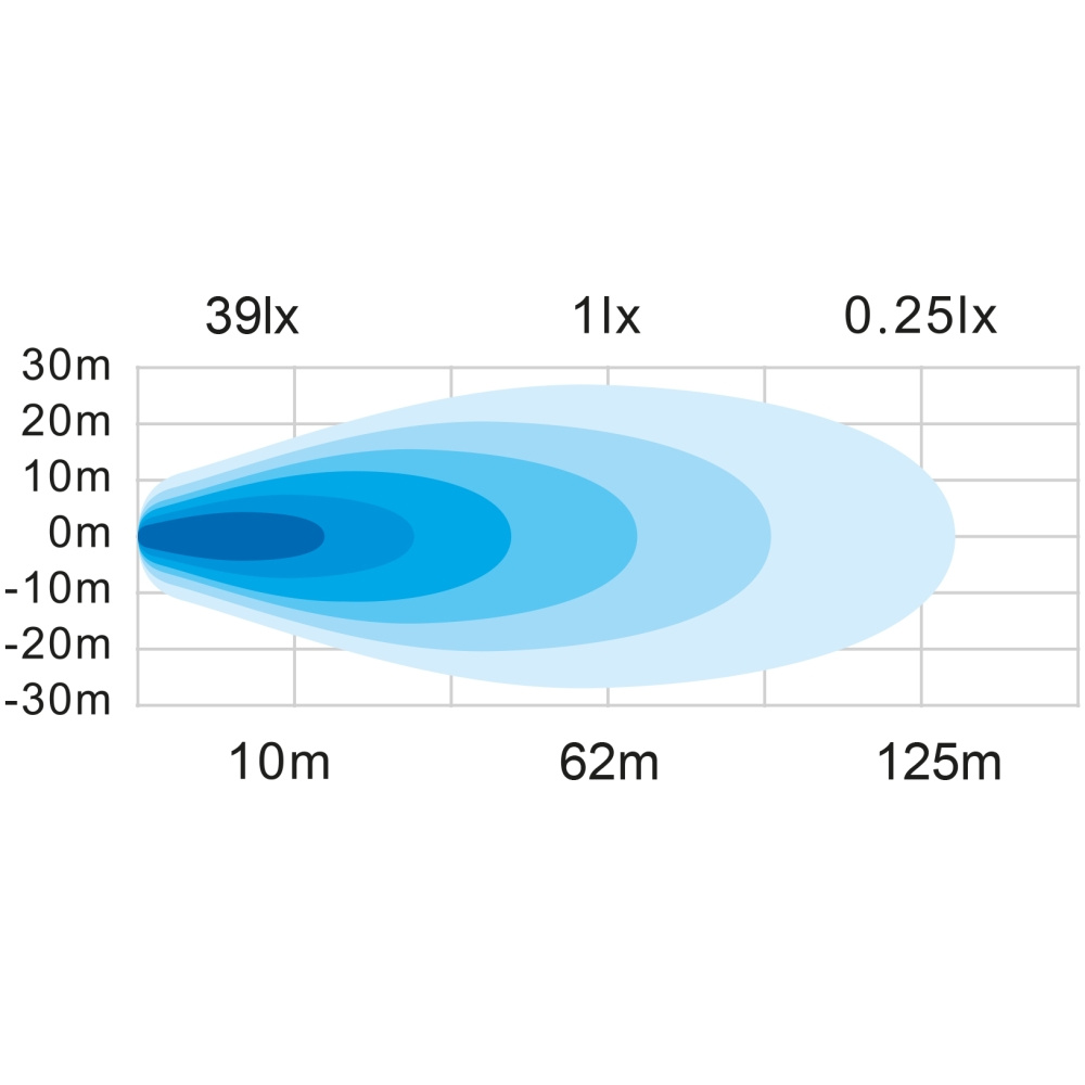 Strands Unity Arbejdslampe 19W