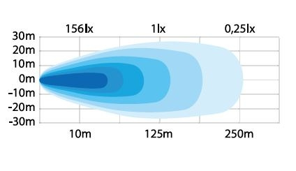 Strands Unity Arbejdslampe 149W