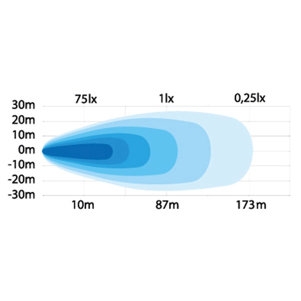 Strands Unity Arbejdslampe 92W