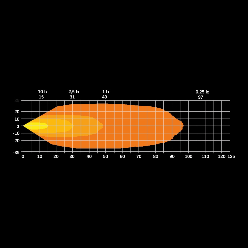 Strands Dark Knight Hardcore Arbejdslampe 32W
