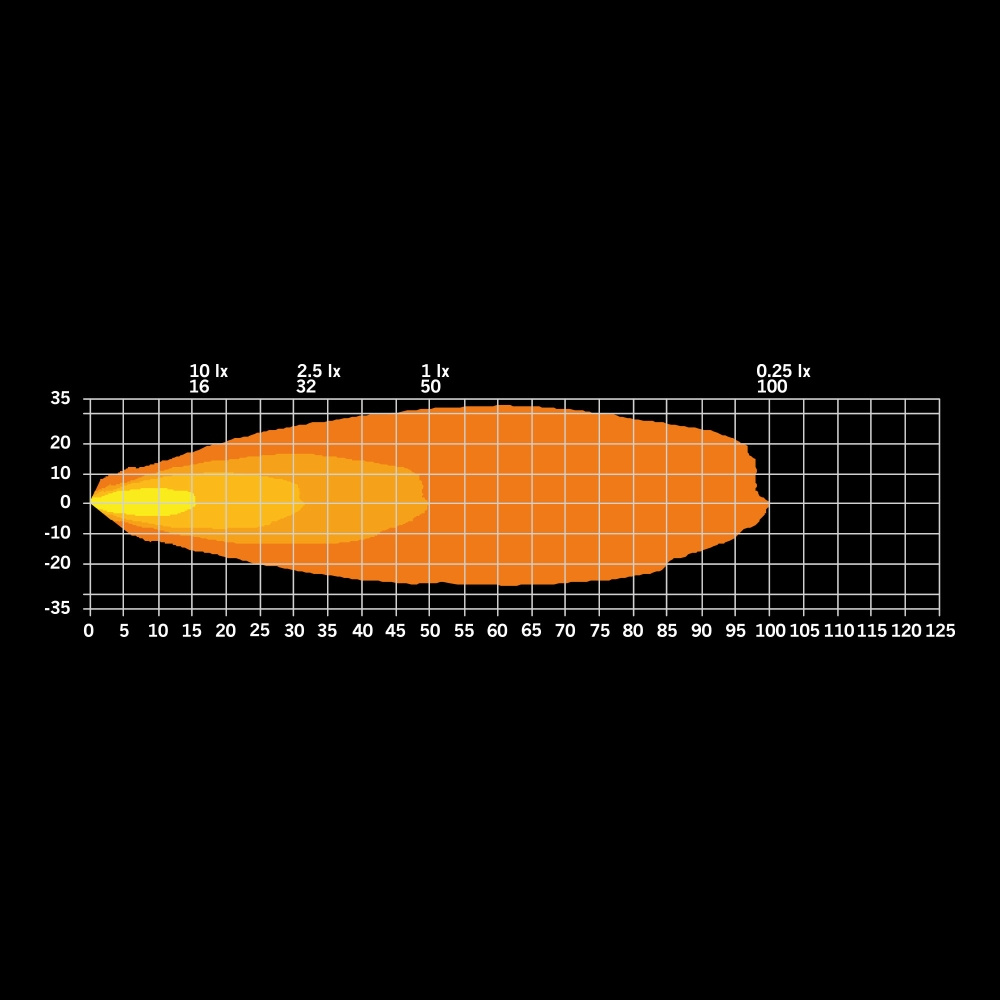 Strands Firefly Bedste Udsigt Arbejdslampe 30W