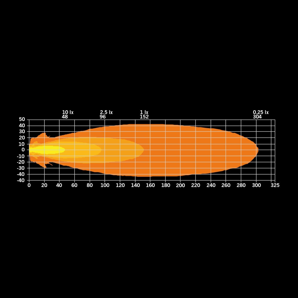 Strands Siberia XP Rød Ræv Arbejdslampe 44W