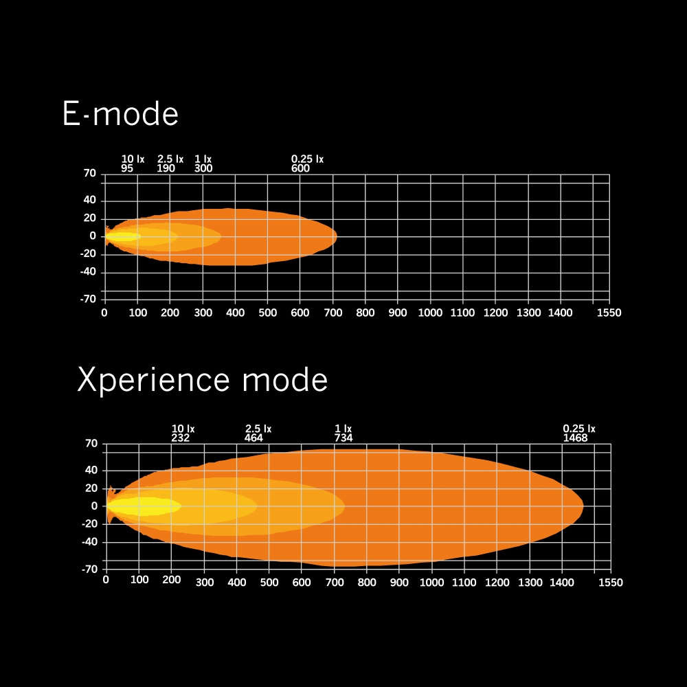 Strands Siberia XP SR LED-rampe 32