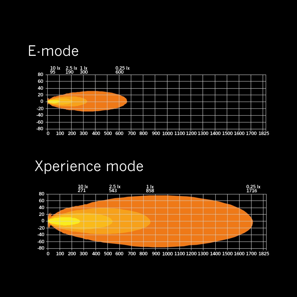 Strands Siberia XP SR LED-rampe 42