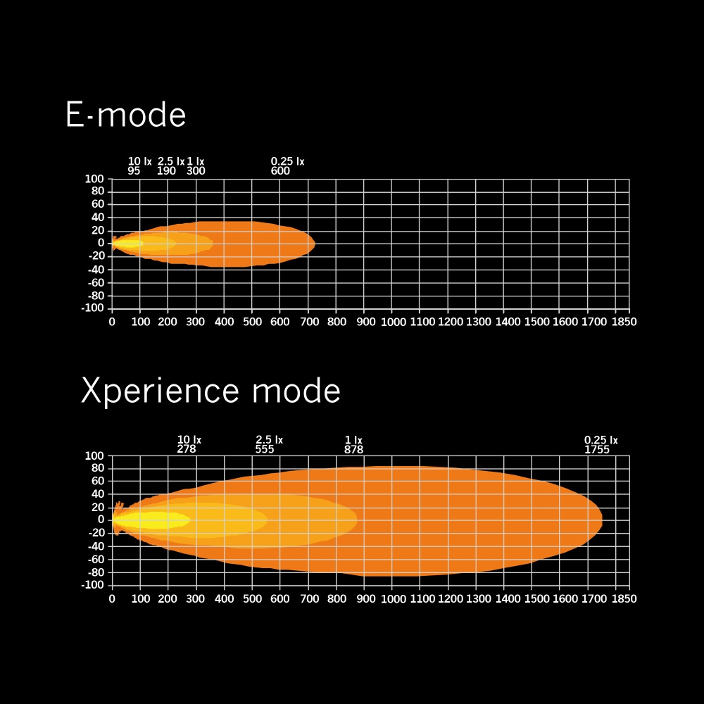 Strands Siberia XP SR LED-rampe 50