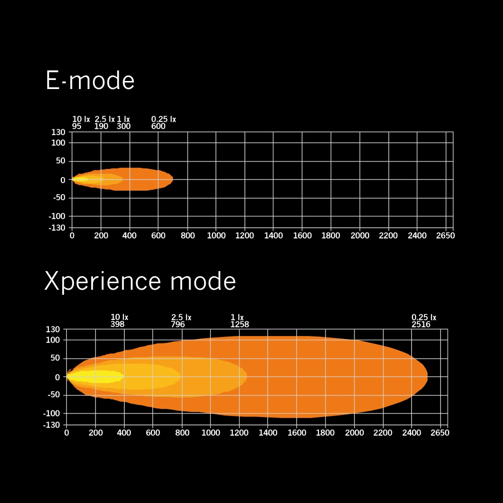 Strands Siberia XP DR LED-rampe 50
