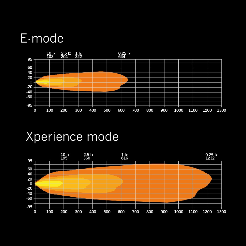 Strands Siberia XP Drc LED-rampe 22