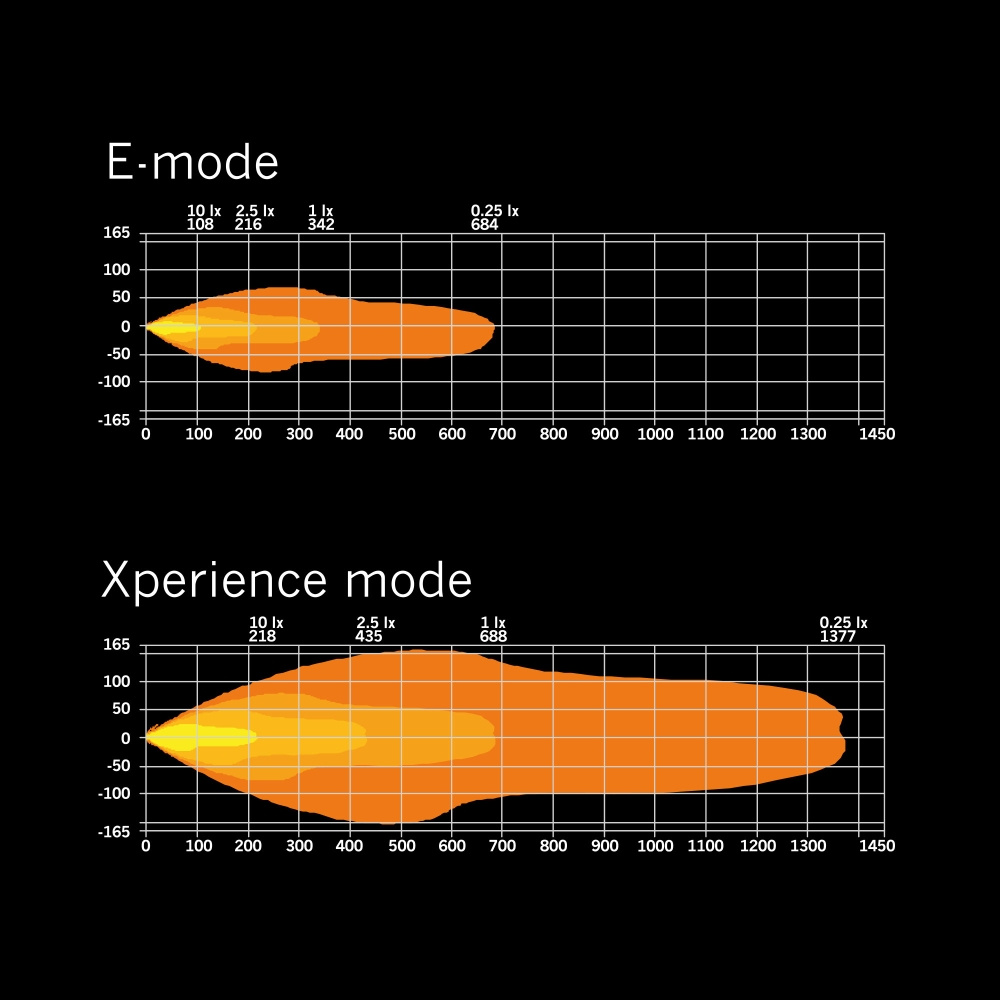 Strands Siberia XP Drc LED-rampe 42