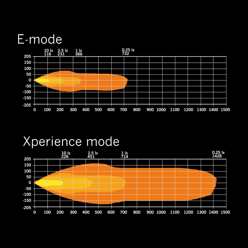 Strands Siberia XP Drc LED-rampe 50