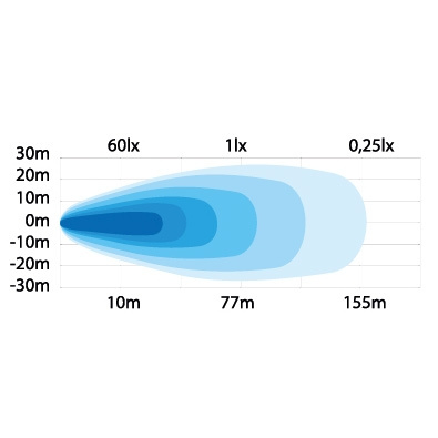 Strands Arbejdslys 25W