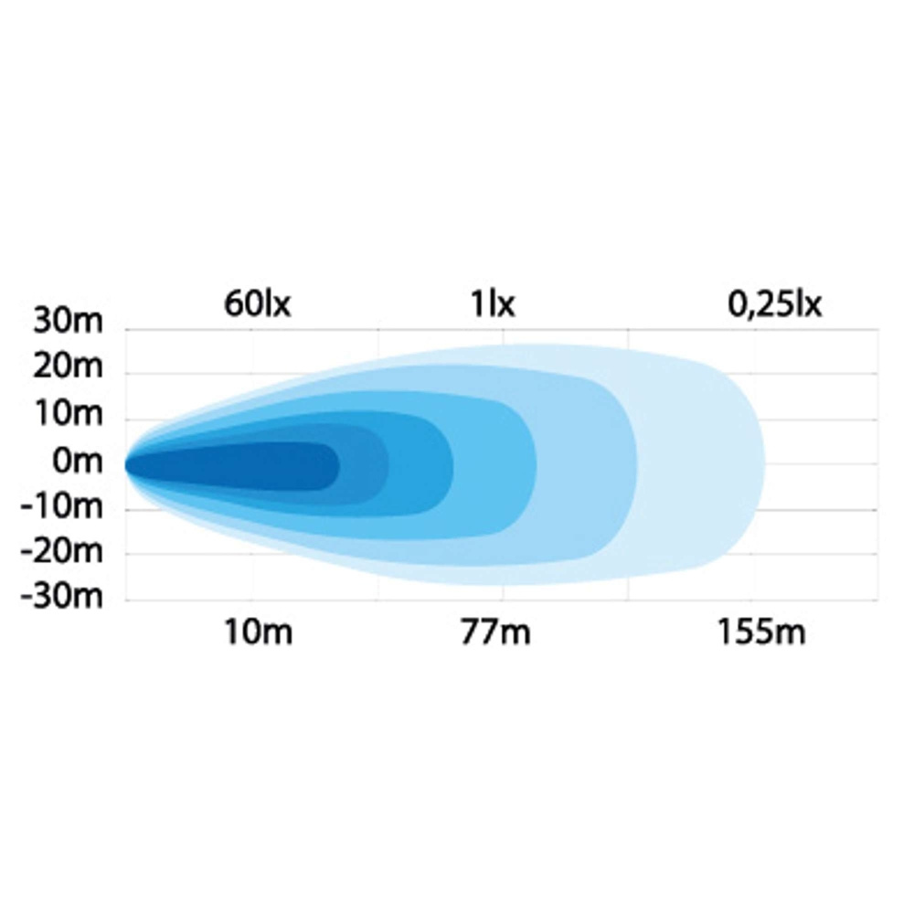 Strands Arbejdslys 25W