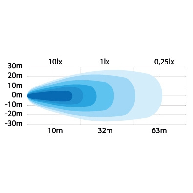 Strands Arbejdslampe Med Integreret Tænd/sluk-knap 9W