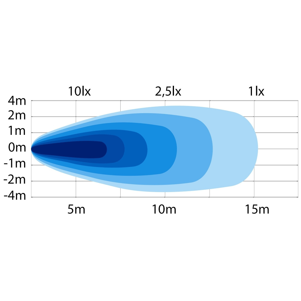Strands Dark Knight Baglygte LED
