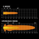 Strands Big Energy 2.0, 7 Strands Big Energy 2.0, 7