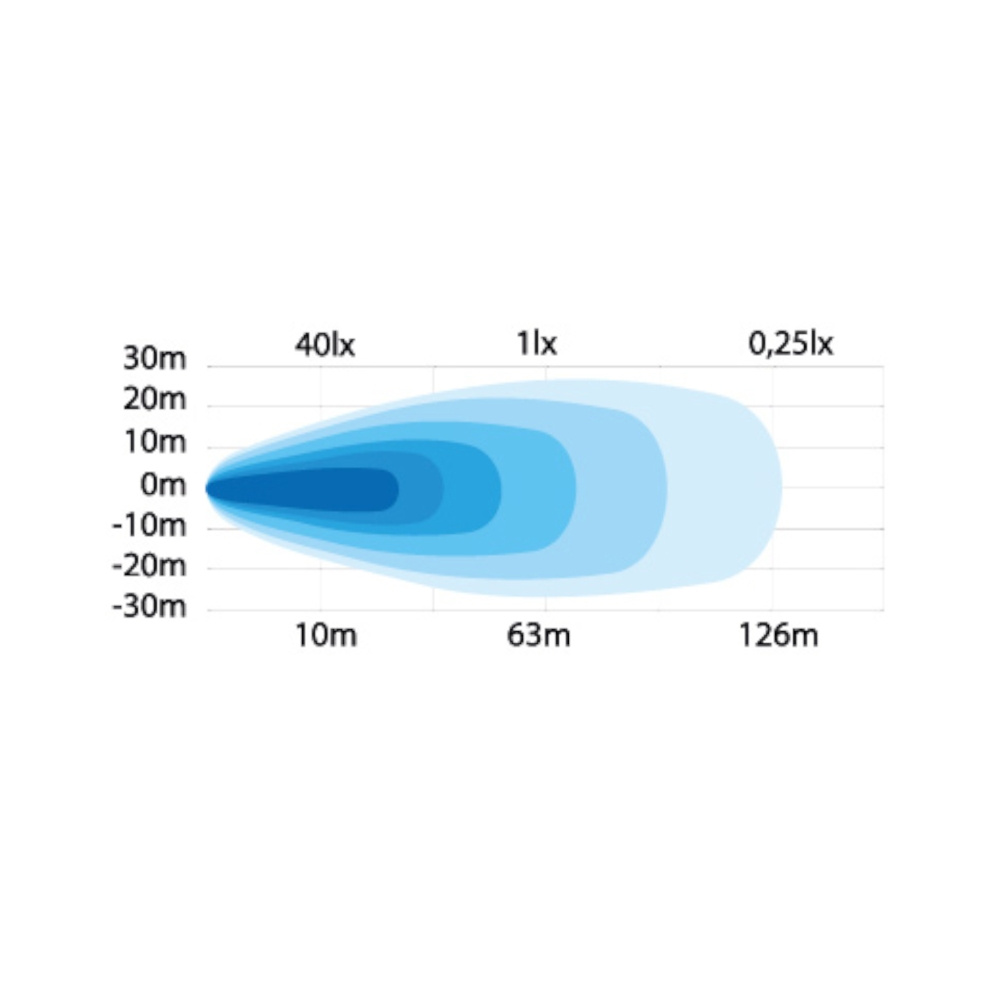 Strands Arbejdslampe 18W