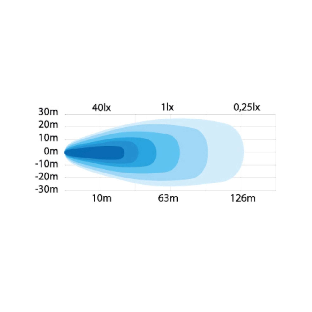 Strands Arbejdslampe 18W
