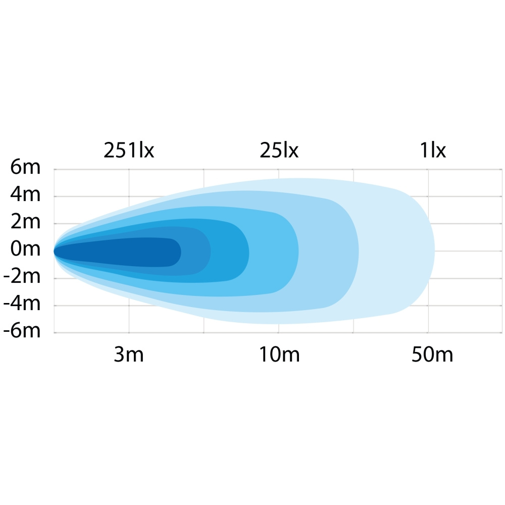Strands præsident Back/Arbejdslys 18W