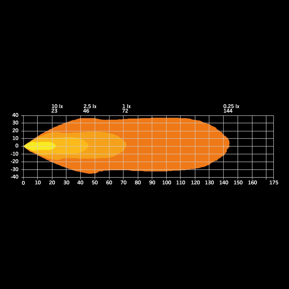 Strands præsident Arbejdslampe 2.0 25W Rød