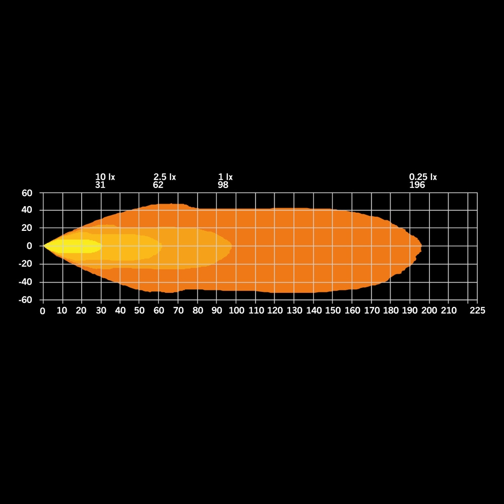 Strands præsident Arbejdslampe 2.0 51W