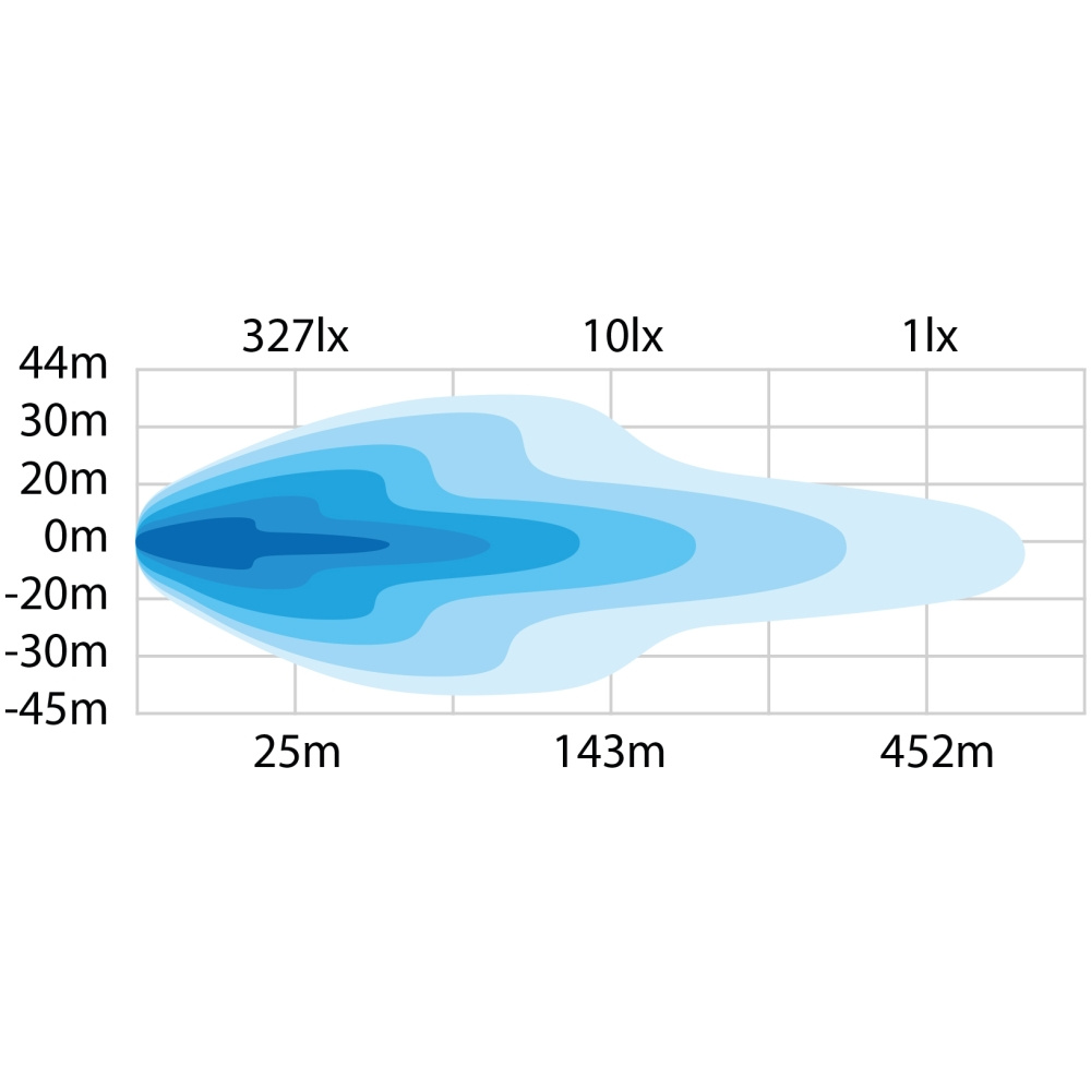 Strands LED-Rampspakke Dark Knight NUUK 20