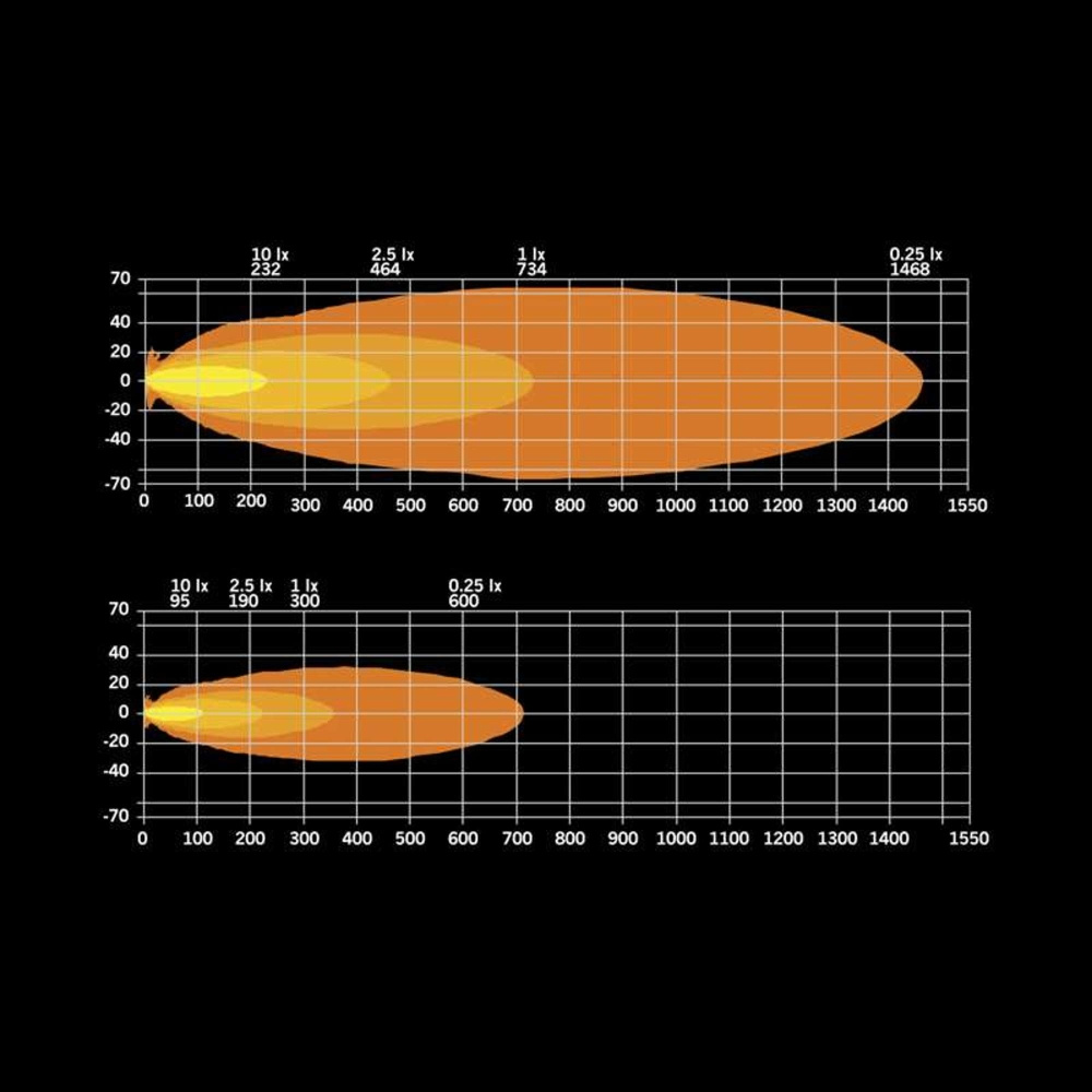 Strands LED-lyskædepakke Siberia SR 32