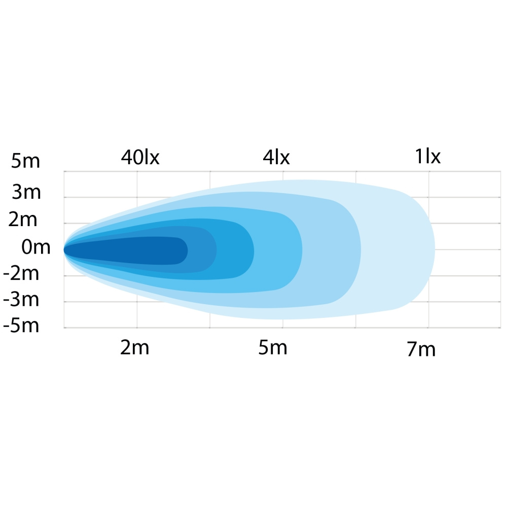 Strands Bærbart Arbejdslampe 20W