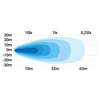 Strands Bærbare Arbejdslampe 12W